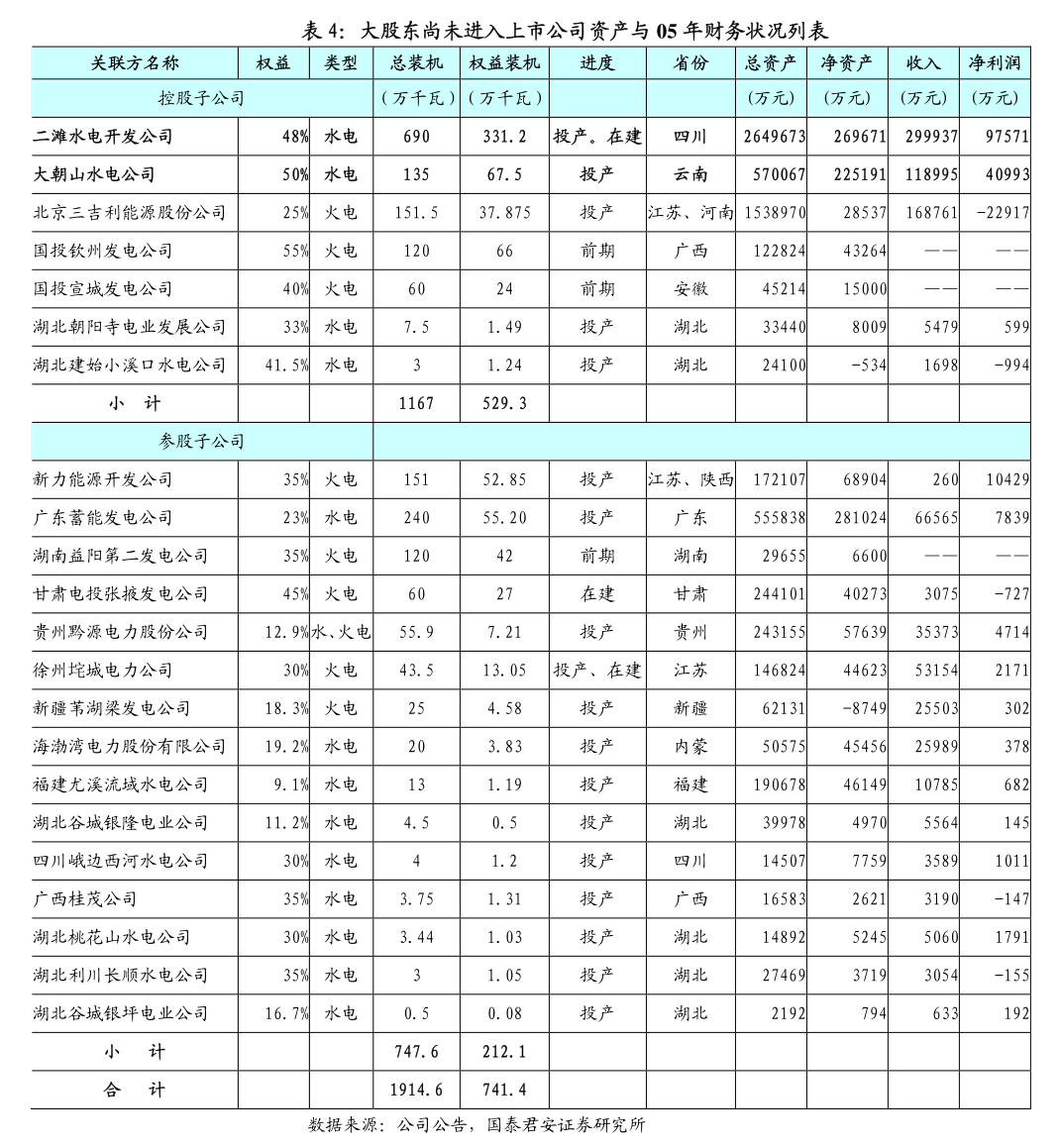 天融信：高管以及员工持股计划均不涉及转融通