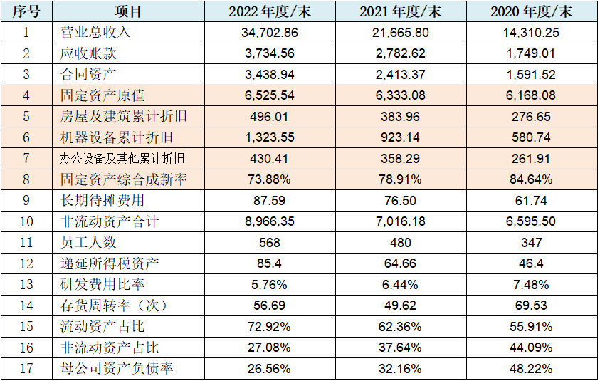 年内133家企业主动撤回上市申请 IPO上市条件出现四大变化