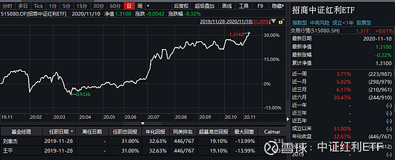 ETF今日收评 | 多只银行相关ETF涨超1%，港股相关ETF跌幅居前