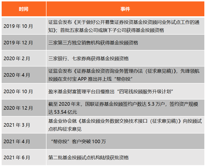 又见银行系公募高管变更，公司开业仅两个月；新一波基金降费潮来临