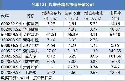 裕太微第五大股东拟减持不超120万股公司股份 上市以来股价跌超78.06%