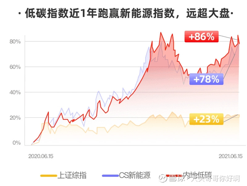 佣金费率新规实施倒计时，部分被动指数型产品或低至万1