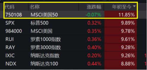 2024年半年度收官！纳指科技ETF大涨58.13%夺冠，港股国企ETF紧随其后