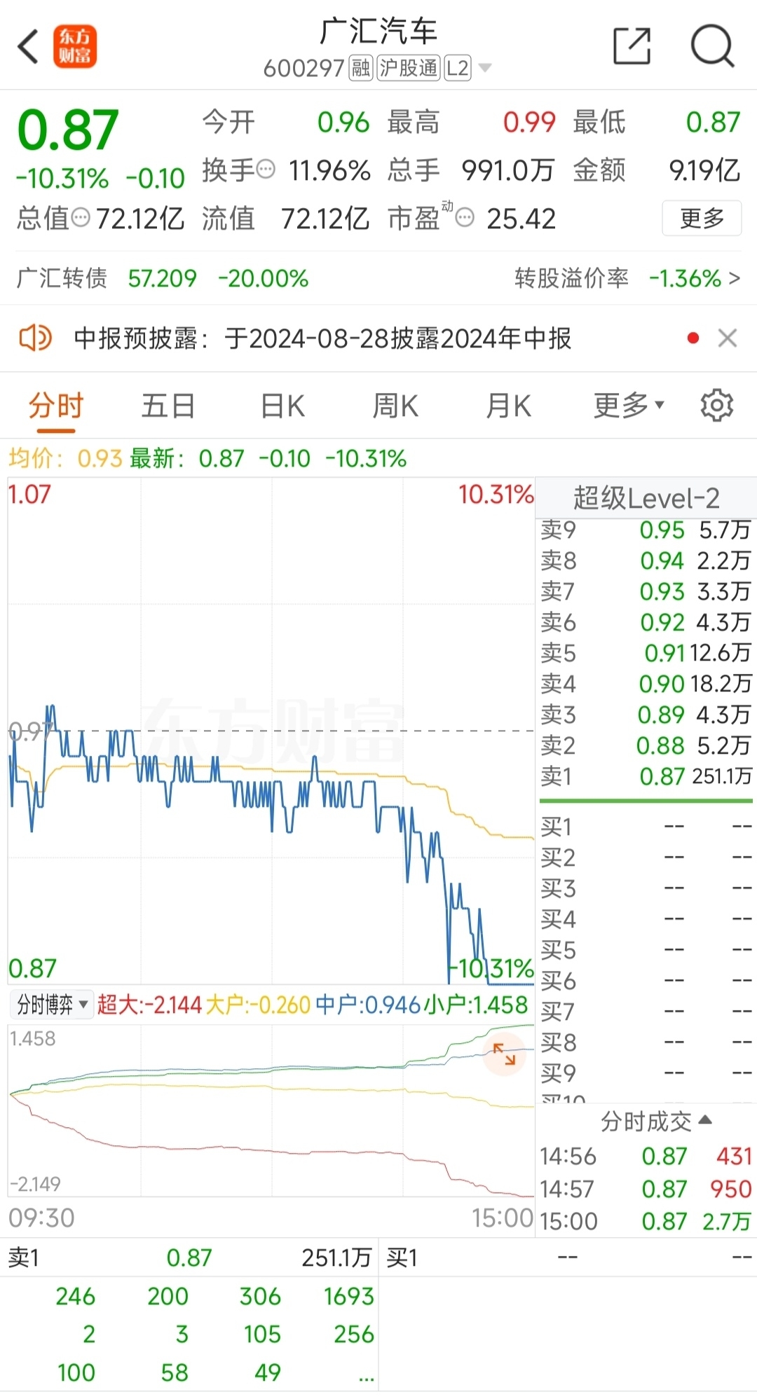 中银绒业终局：提前锁定面值退市