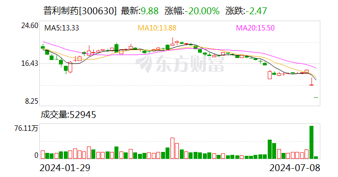 2023年证监会作出行政处罚539件 罚没63.89亿元