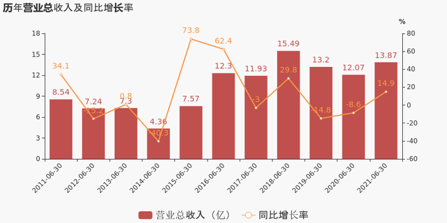 天融信2023年亏损3.71亿元：计提4.43亿元商誉减值 经营性现金流转正