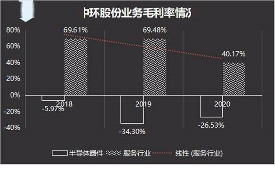 亏损的国盾量子定增申请获受理：募资不超过19亿元全部用来“补流”