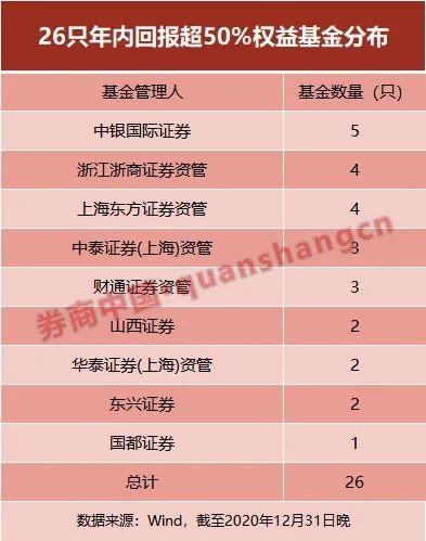 多家公募、资管公司高管变更，有的任职总经理还不到一年时间