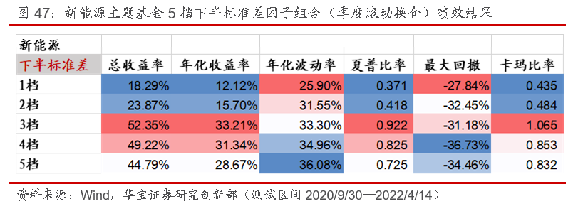 活久见！年初买入中石油，上半年收益率竟能“吊打”几乎所有公募基金