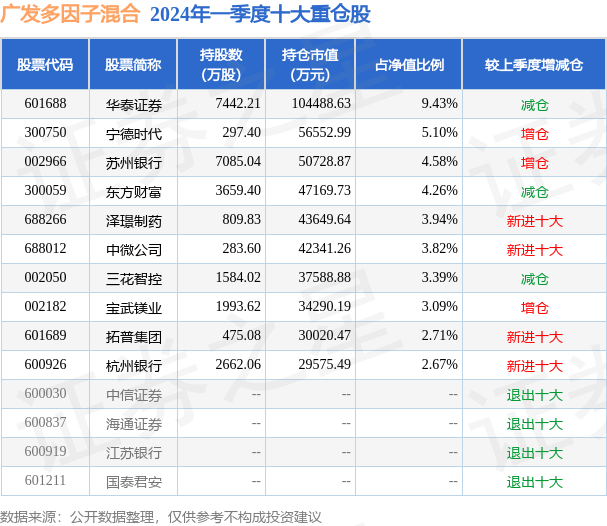 活久见！年初买入中石油，上半年收益率竟能“吊打”几乎所有公募基金