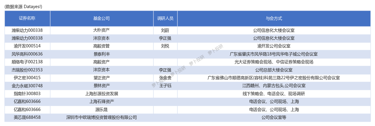 啥情况？又现“反向”流动：中航基金总经理转任公司督察长，公司回应