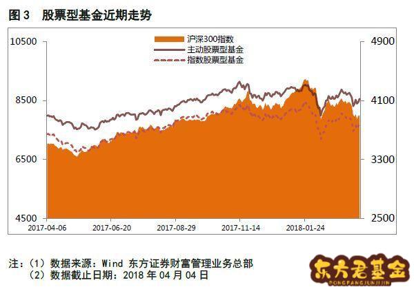 基金上半年份额近1000亿元 债券基金6月份密集分红