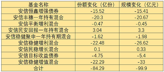 基金上半年份额近1000亿元 债券基金6月份密集分红