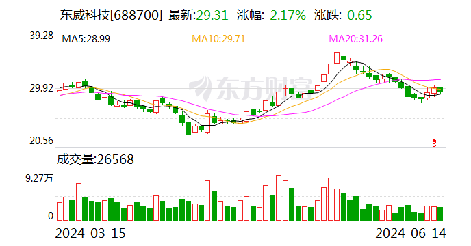 悦康药业约2.45亿股限售股7月5日解禁