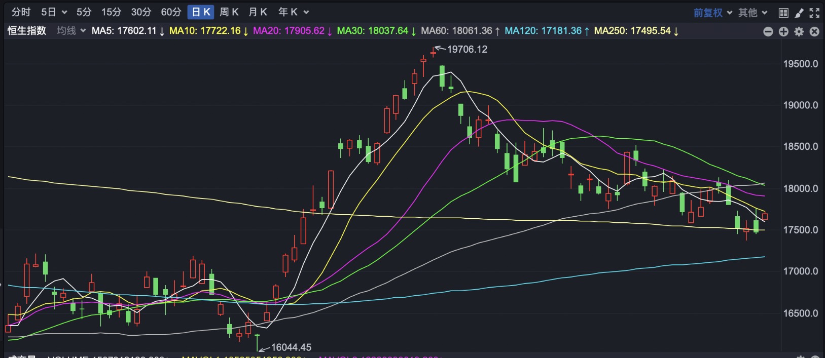 港股7月开门红 金融股领涨