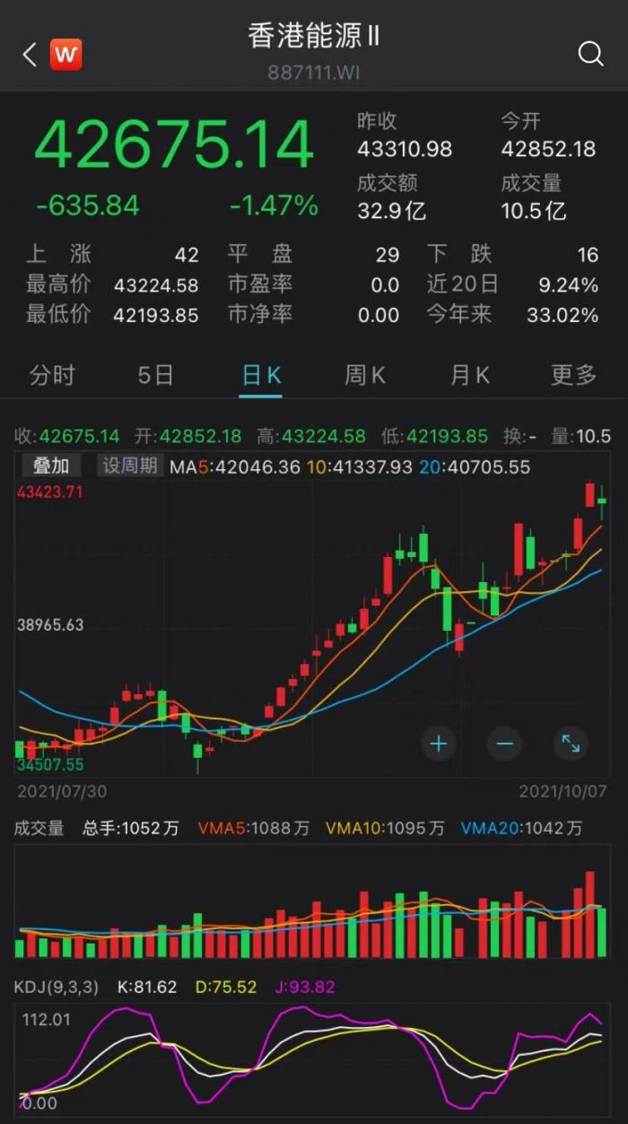 港股7月开门红 金融股领涨