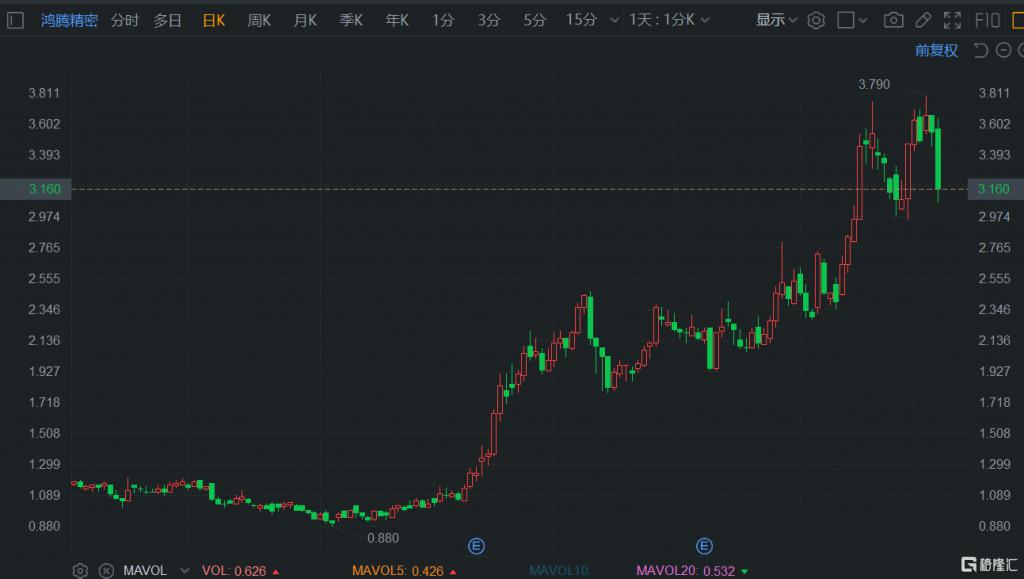 港股反弹延续 阿里巴巴发布重要公告