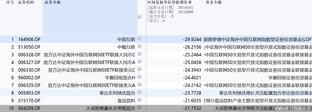 绩优QDII基金纷纷限购，摩根、博时旗下多只基金暂停大额申购