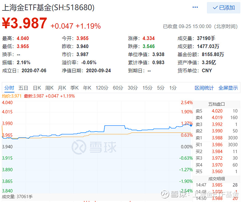 ETF今日收评 | 日经、港股互联网、港股消费等ETF涨约3%，软件相关ETF跌幅居前