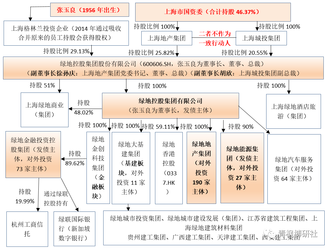 蓝帆医疗回复问询函：“存贷双高”迹象有所缓和 未来12个月内有能力偿还到期债务