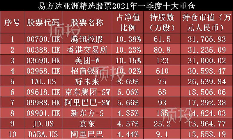 多只基金宣布转型、变更名称；印度QDII再限大额申购