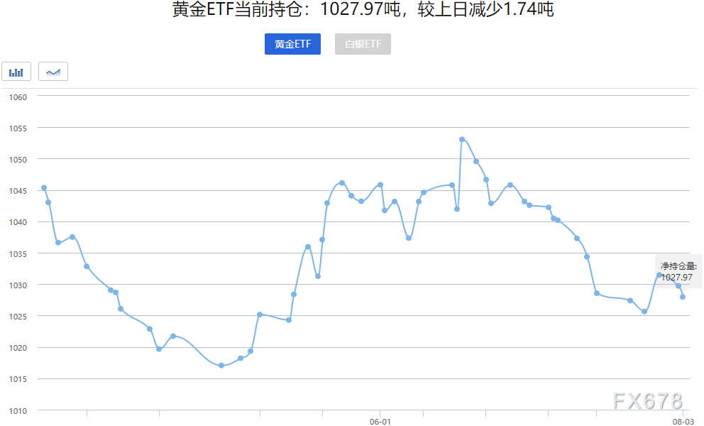 黄金股票ETF大涨点评