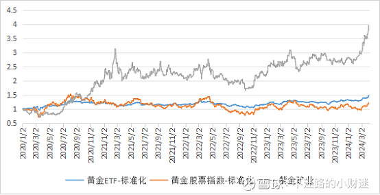 黄金股票ETF大涨点评