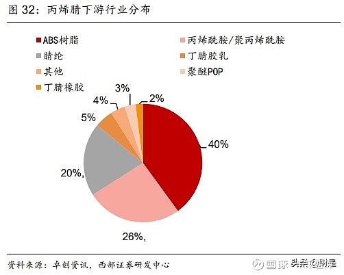 东方盛虹：除EVA等在建项目外，2024年暂无特大型项目规划