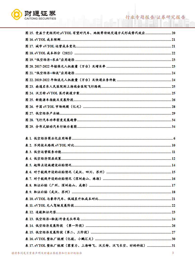 一周产业基金｜广州LP列出尽职免责清单，多地组建低空经济产业基金