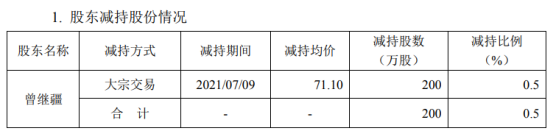 百洋医药控股股东多管齐下“抽血”上市公司 首发限售解禁后是否减持套现受关注