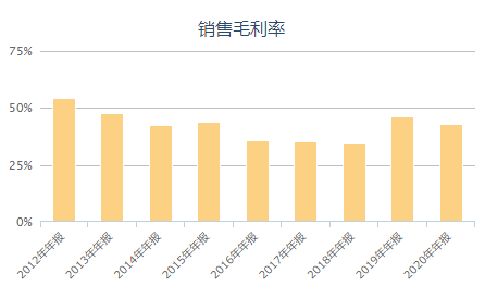 百洋医药回复关注函：为降低百洋制药业绩波动影响 业绩承诺前两年不需要补偿