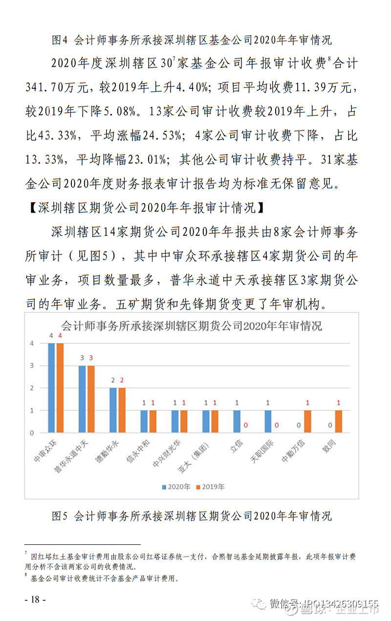 湖北证监局公布辖内不具备经营证券期货业务资格名单 5家“伪期货公司”上榜