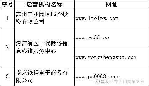 湖北证监局公布辖内不具备经营证券期货业务资格名单 5家“伪期货公司”上榜