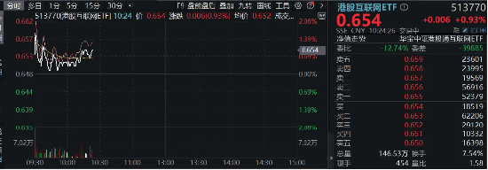 港股低开 亚太精选ETF飙涨6%