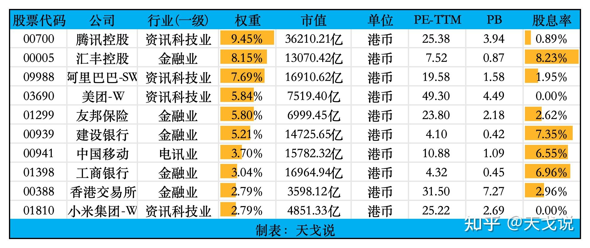 高股息叠加制造业复苏 资源股上行驱动力充足