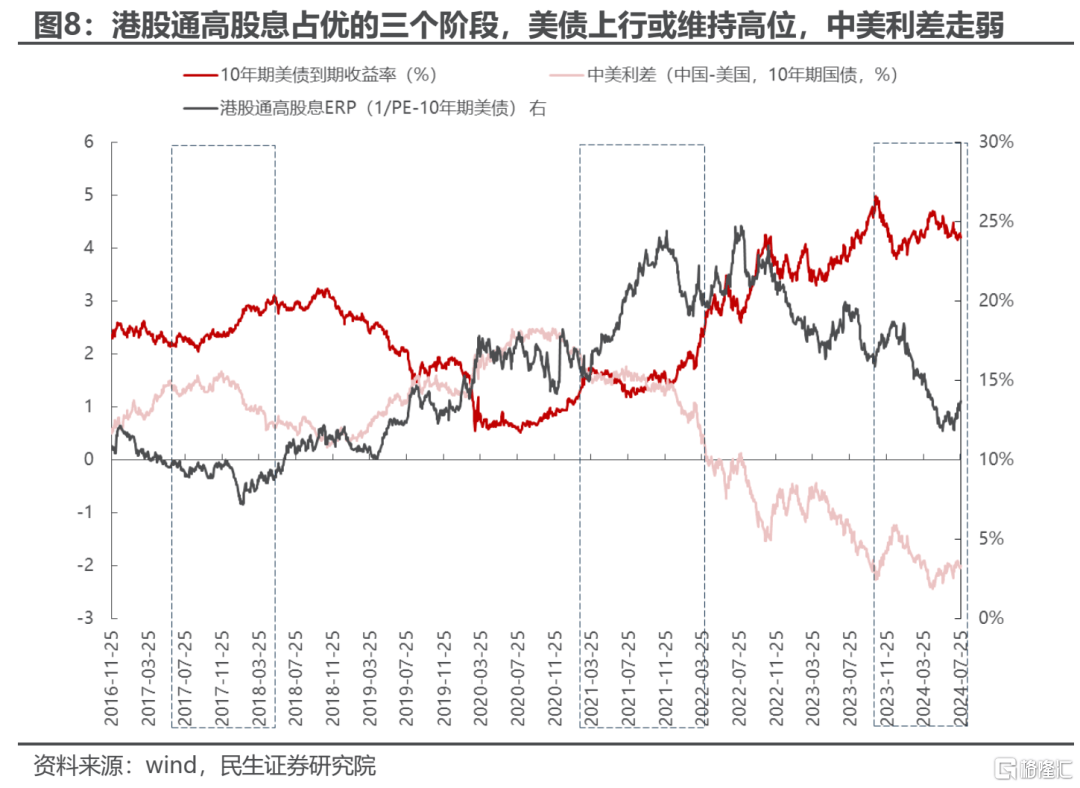 高股息叠加制造业复苏 资源股上行驱动力充足