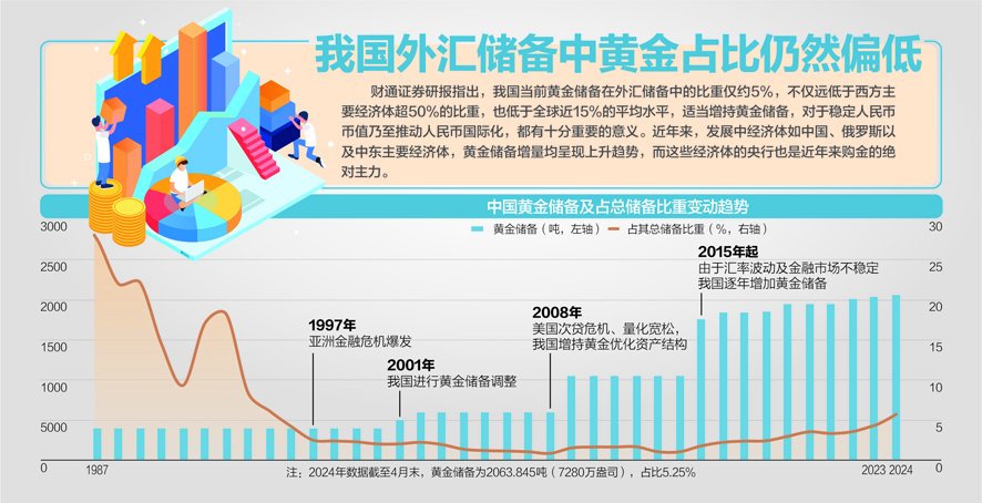 外汇局：6月末我国外汇储备规模为32224亿美元