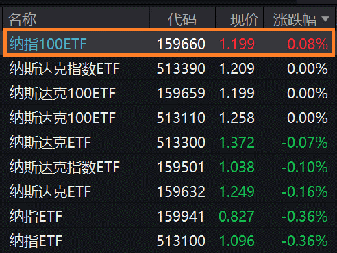 【美股盘前】三大期指涨跌不一；富国银行下调特斯拉评级至低配；英伟达延续涨势；比特币突破73000美元