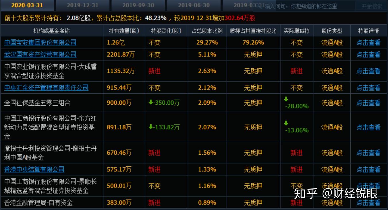 “掐表”涨停是赤裸裸的股价操纵