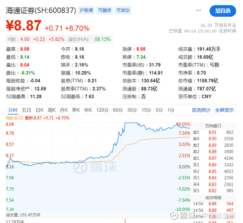 沪指狂拉2%！A股今天这把“翻盘局”，谁是MVP？