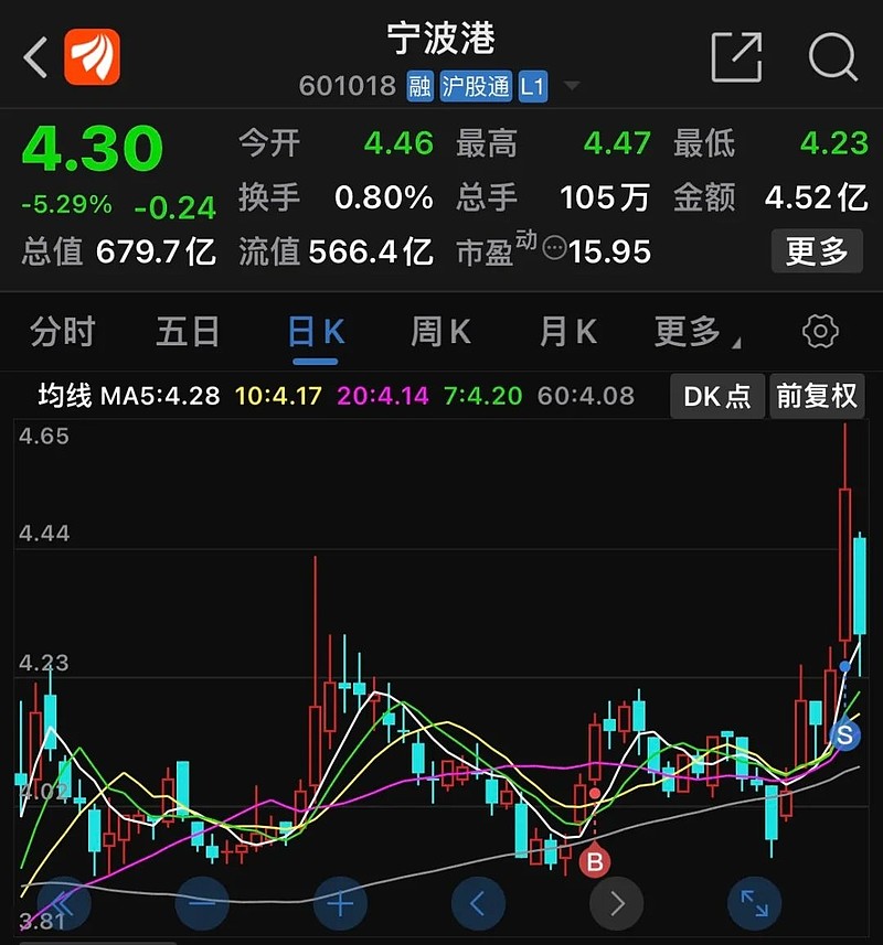 沪指狂拉2%！A股今天这把“翻盘局”，谁是MVP？