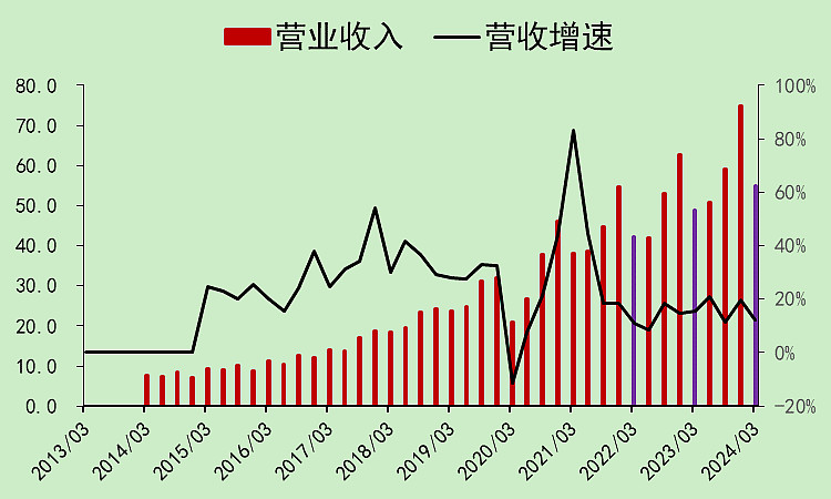 砂石贸易业务毛利率100%引关注 华维设计收北交所问询函