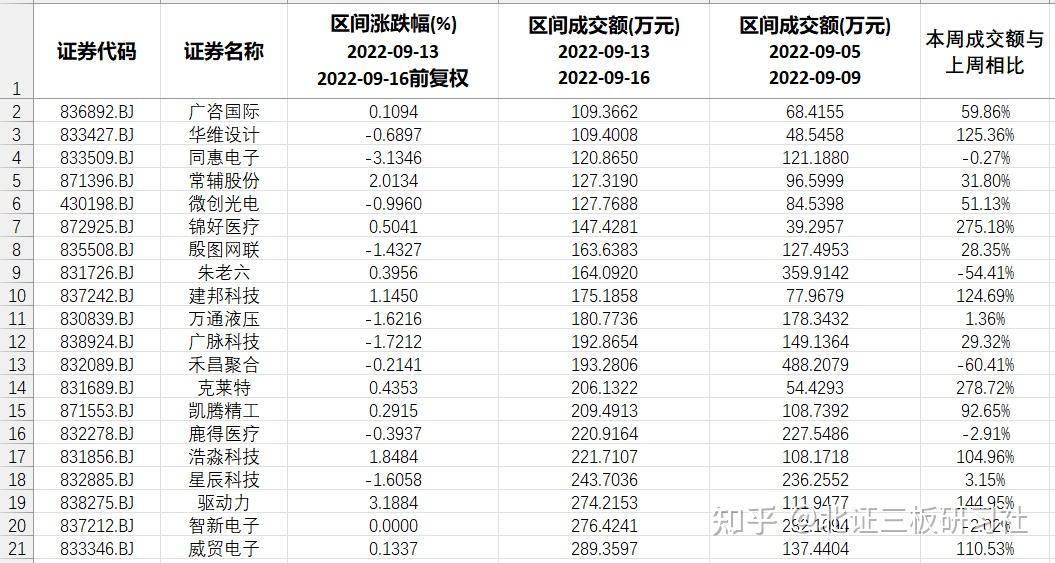 砂石贸易业务毛利率100%引关注 华维设计收北交所问询函