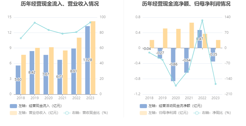 科大讯飞预计上半年至少亏损3.8亿元 投资金融资产收益同期下降