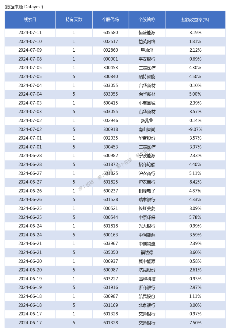 连续20个交易日股价低于1元 *ST巴安触及退市标准后停牌