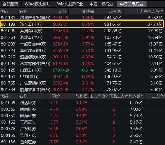 ETF今日收评 | 智能汽车相关ETF大涨约3%，亚太精选ETF跌超6%