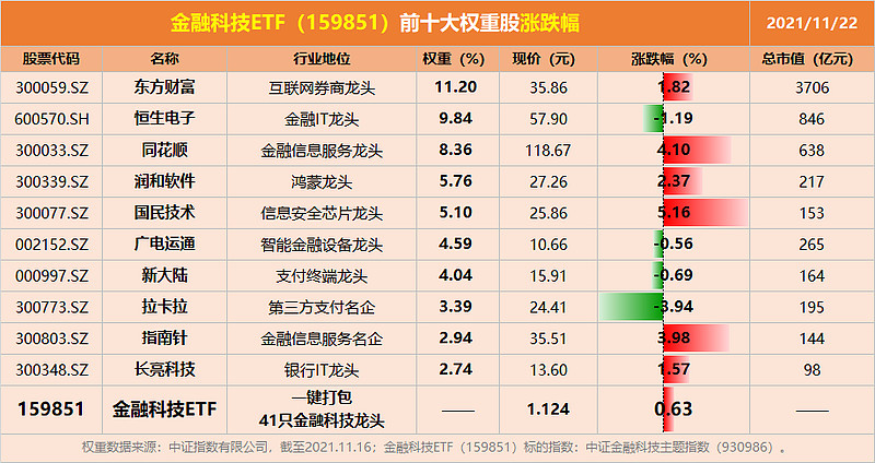 ETF今日收评 | 智能汽车相关ETF大涨约3%，亚太精选ETF跌超6%