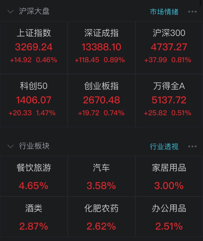 ETF今日收评 | 智能汽车相关ETF大涨约3%，亚太精选ETF跌超6%