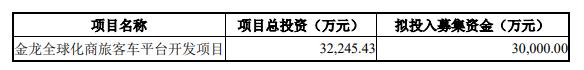 年内76家上市公司定增募资超897亿元