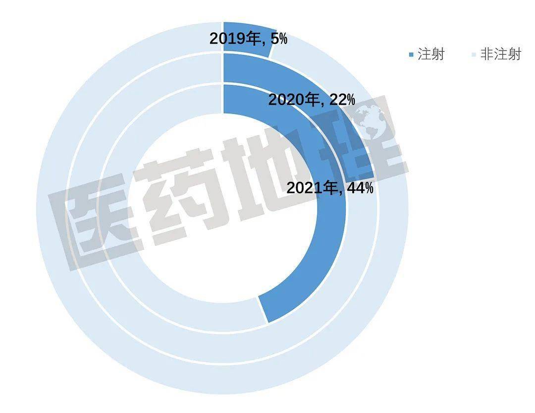 天士力：富马酸酮替芬片通过仿制药一致性评价